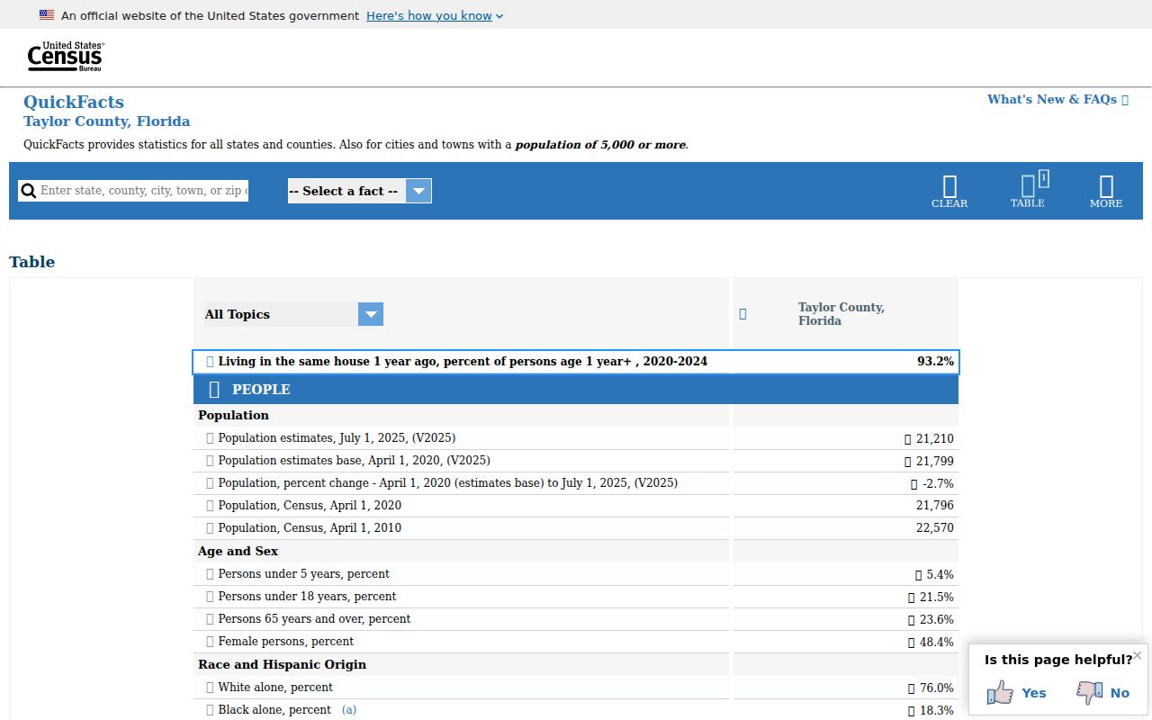 United States Census facts for Taylor County Florida